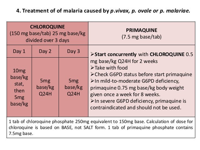 Chloroquine dose in malaria cumulative