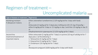 Regimen of treatment –
Uncomplicated malaria
Type of disease or treatment Regimen(s)
Multidrug-resistant
P. falciparum malaria
Either artemether-lumefantrine (1.5/9 mg/kg bid for 3 days with food)
or
Artesunate (4 mg/kg qd for 3 days) plus mefloquine (24–25 mg of base/kg—
either 8 mg/kg qd for 3 days or 15 mg/kg on day 2 and then 10 mg/kg on day 3)
or
Dihydroartemisinin-piperaquine (2.5/20 mg/kg qd for 3 days)
Second-line
treatment/treatment of
imported malaria
Either artesunate (2 mg/kg qd for 7 days) or quinine (10 mg of salt/kg tid for 7
days) plus 1 of the following 3:
1. Tetracycline (4 mg/kg qid for 7 days)
2. Doxycycline (3 mg/kg qd for 7 days)
3. Clindamycin (10 mg/kg bid for 7 days)
or
Atovaquone-proguanil (20/8 mg/kg qd for 3 days with food)
Contd.
 