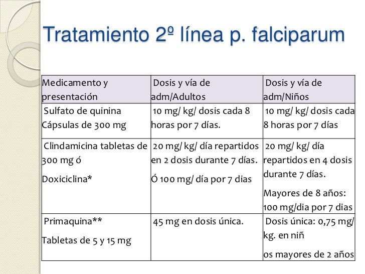 Malaria Tratamiento