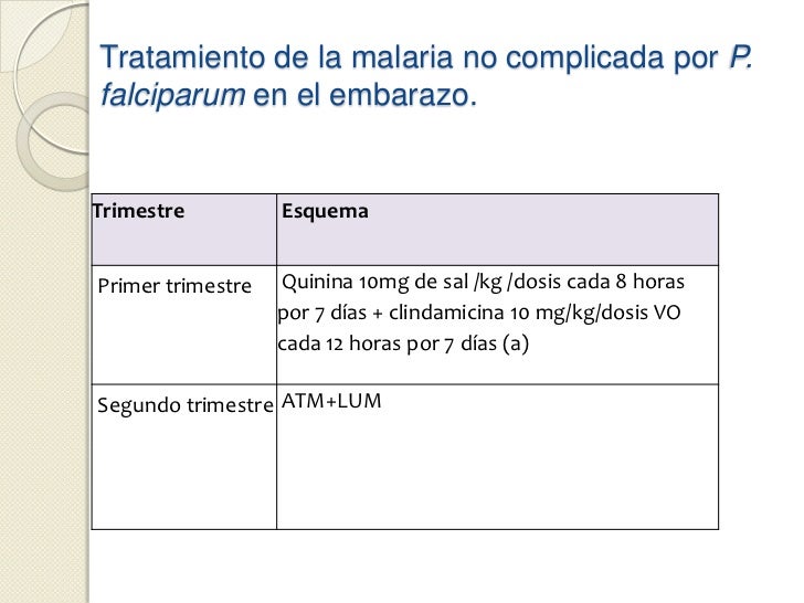 Malaria Tratamiento