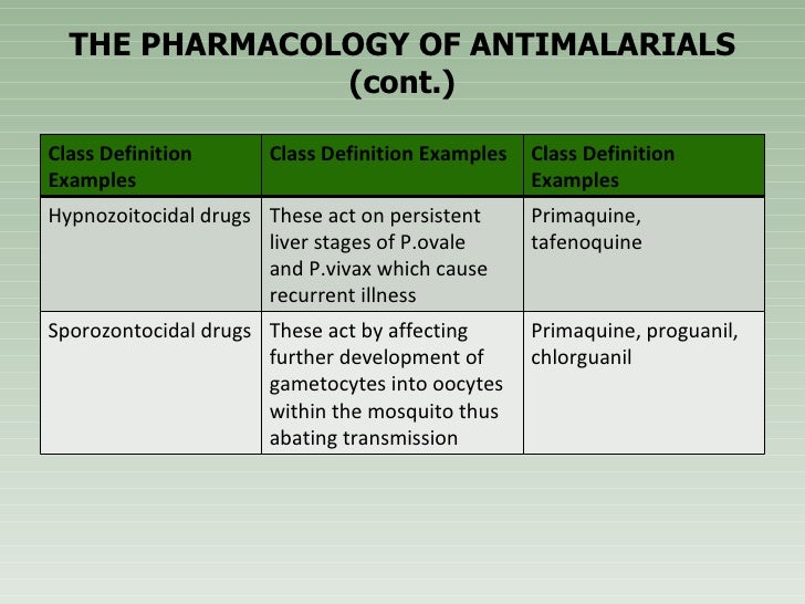 Malaria Prevention Malaria treatment guideline 2020