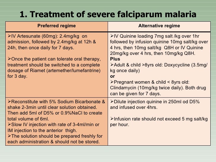 Malaria Prevention Malaria treatment guideline 2020