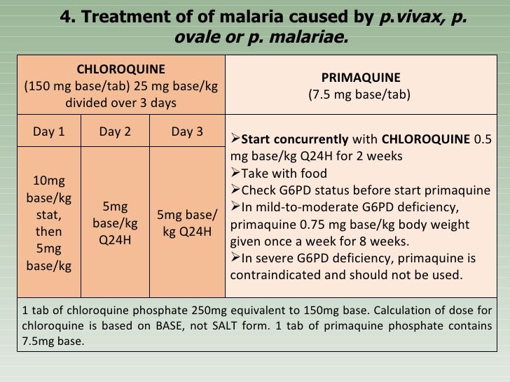 Malaria Prevention Malaria treatment guideline 2020