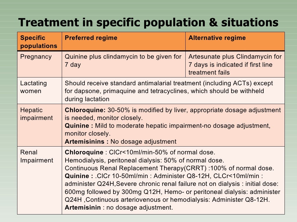 Malaria treatment guideline 2012