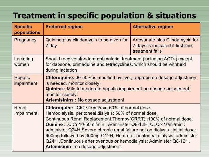 Malaria Prevention Malaria treatment guideline 2020