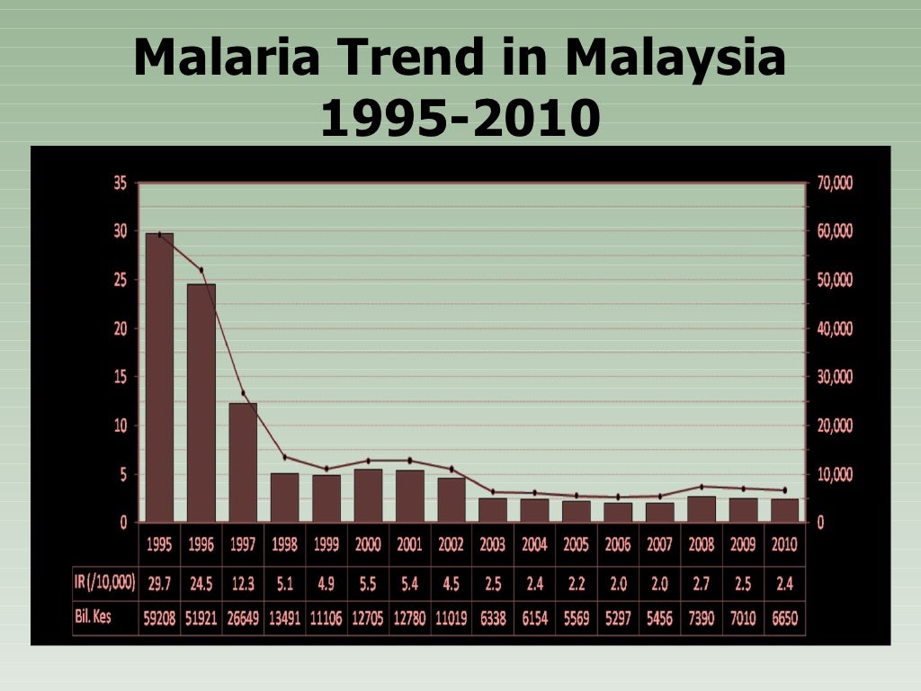 Malaria treatment guideline 2012