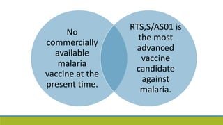 No
commercially
available
malaria
vaccine at the
present time.
RTS,S/AS01 is
the most
advanced
vaccine
candidate
against
malaria.
 