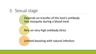 3. Sexual stage
Depends on transfer of the host’s antibody
into mosquito during a blood meal
Rely on very high antibody titres
Limited boosting with natural infection
 