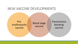 NEW VACCINE DEVELOPMENTS
Pre-
erythrocyctic
vaccine
Blood stage
vaccine
Transmission
blocking
vaccine
 