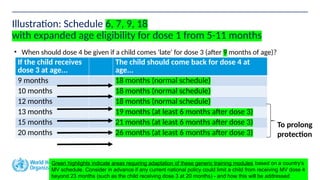MALARIA VACCINE SCHEDULE --- ESSENTIAL MALARIA TRAINING MODULES ...