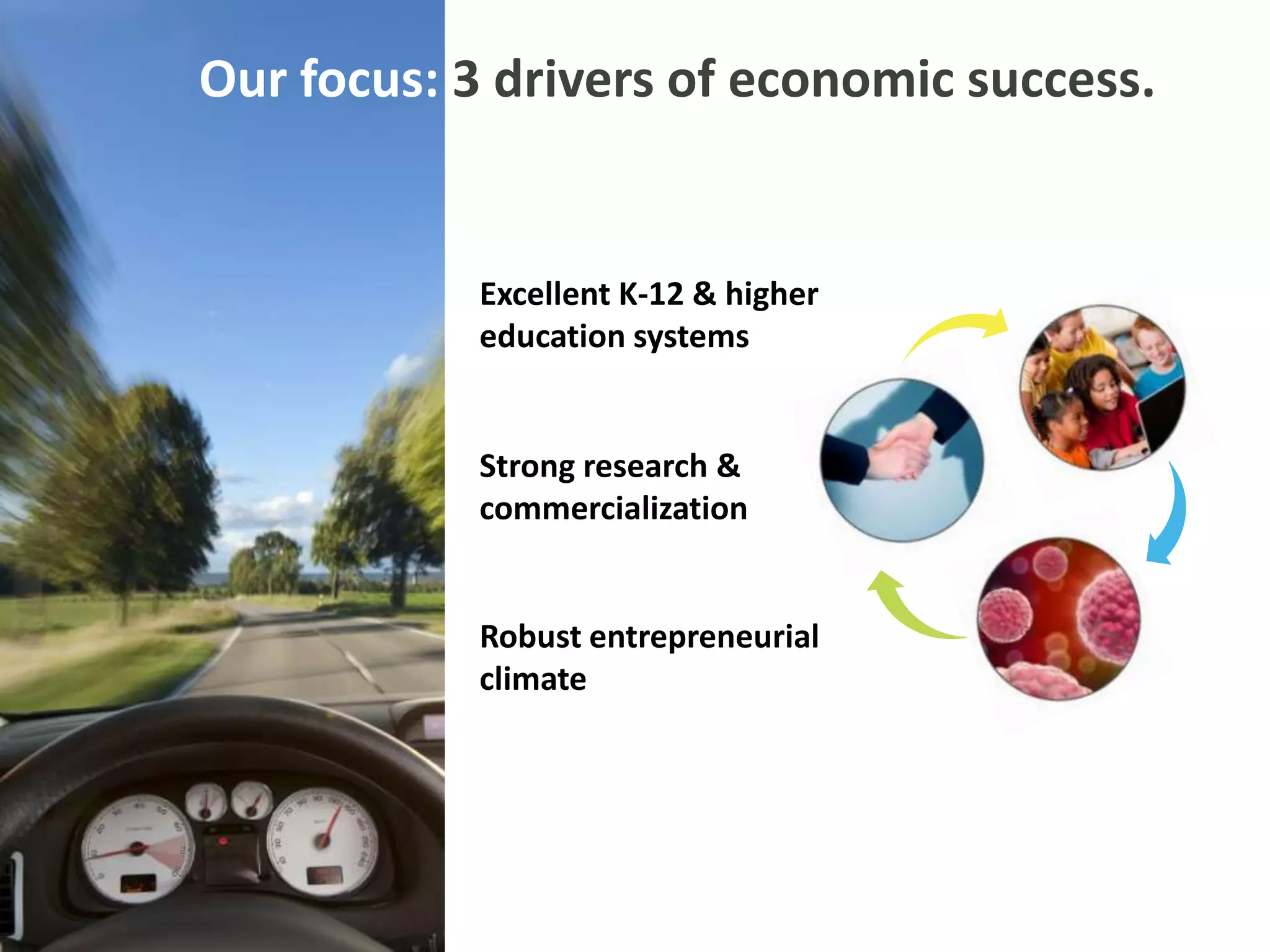 Our focus: 3 drivers of economic success.


            Excellent K-12 & higher
            education systems


            Strong research &
            commercialization


            Robust entrepreneurial
            climate
 
