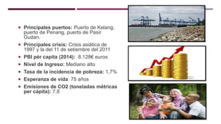  Principales puertos: Puerto de Kelang,
puerto de Penang, puerto de Pasir
Gudan.
 Principales crisis: Crisis asiática de
1997 y la del 11 de setiembre del 2011
 PBI pér capita (2014): 8.128€ euros
 Nivel de Ingreso: Mediano alto
 Tasa de la incidencia de pobreza: 1,7%
 Esperanza de vida: 75 años
 Emisiones de CO2 (toneladas métricas
per cápita): 7,8
 