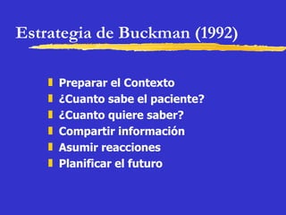 Estrategia de Buckman (1992) Preparar el Contexto ¿Cuanto sabe el paciente? ¿Cuanto quiere saber? Compartir información Asumir reacciones Planificar el futuro 