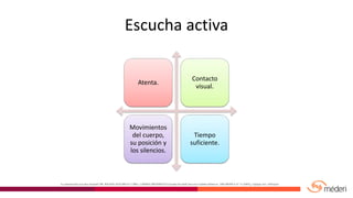 Escucha activa
Atenta.
Contacto
visual.
Movimientos
del cuerpo,
su posición y
los silencios.
Tiempo
suficiente.
la comunicación en la fase terminal? DR. WILSON ASTUDILLO Y DRA. CARMEN MENDINUETA España Sociedad Vasca de Cuidados Paliativos, ARS MEDICA N° 11 (2005)¿: Cpáógm. 6o1 -m85ejorar
 