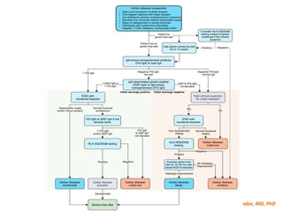 N. Kekenadze, MD, PhD
 
