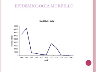 EPIDEMIOLOGIA MORBILLO
 