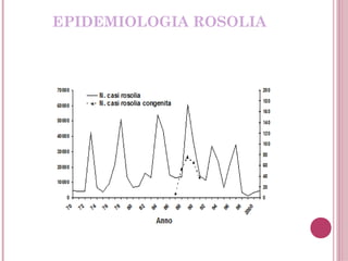 EPIDEMIOLOGIA ROSOLIA
 