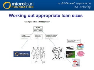 Working out appropriate loan sizes
 
