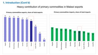 Malawi Policy Learning Event - Trade in Times of COVID-19 Pandemic -  April 28, 2021