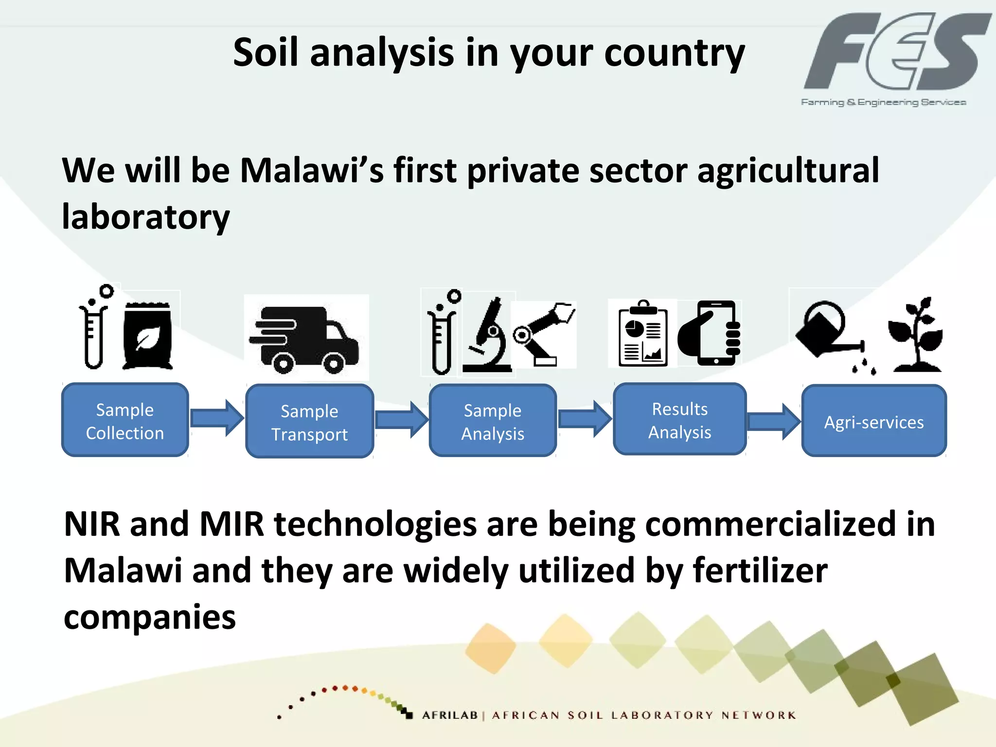 Soil analysis in your country
We will be Malawi’s first private sector agricultural
laboratory
NIR and MIR technologies are being commercialized in
Malawi and they are widely utilized by fertilizer
companies
Sample
Collection
Sample
Transport
Sample
Analysis
Results
Analysis
Agri-services
