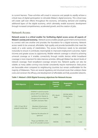 Malawi Digital Economy Strategy 2021-2026
13
to current learners. These activities will crowd-in resources and people to rapidly achieve a
critical mass of digital participation to stimulate Malawi’s digital economy. This critical mass
will create spill over effects throughout the economy, stimulating demand and enabling
additional layers of the digital economy, which ultimately enable economic development
through increased competitiveness, accelerated growth, and the creation of jobs.
Network Access
Network access is a critical enabler for facilitating digital access across all aspects of
Malawi’s society and economy. Network access enables people, government and businesses
to connect with one another and provides the foundation for a digital economy. Network
access needs to be universal, affordable, high-quality and provide bandwidths that meet the
needs of a wide variety of stakeholders. This access furthermore needs to be extended
inclusively to ensure it contributes meaningfully to improved employment outcomes, higher
incomes and greater access to opportunity. Mobile network coverage is critical to achieving
universal coverage as it enables connectivity through mobile devices whilst broadband
coverage is more important for data intensive activities. Although Malawi has decent levels of
network coverage, fixed broadband coverage remains low. Network quality can also be
volatile, as many cables running cross-border consistently require maintenance. Data prices
are favourable when compared to neighbouring countries but remain unaffordable for the
majority of Malawians. There are several regulatory and structural issues that underpin these
costs and constrain the efficacy and development of affordable and fully accessible networks.
Table 1: Malawi’s 2026 Digital Economy objectives for Network Access
2026 Objective Actions required
Potential
Financing
source
Responsible
parties
Timelines
USD 2.10 per GB of
prepaid mobile data
Establish a special purpose
vehicle (SPV) to build a fibre
backbone from Nacala to
Lilongwe and purchase the
ESCOM’s domestic fiber.
SPV; World
Bank
ESCOM; MITA;
Private Sector;
ISPs
3 years
Mandate infrastructure
sharing of ICT providers
MACRA MACRA 1 year
Optimise the allocation of
spectrum
MACRA MACRA 1 year
Phase-out MACRA’s 3.5%
tax on ICT provider turnover
MACRA MACRA 1 year
 