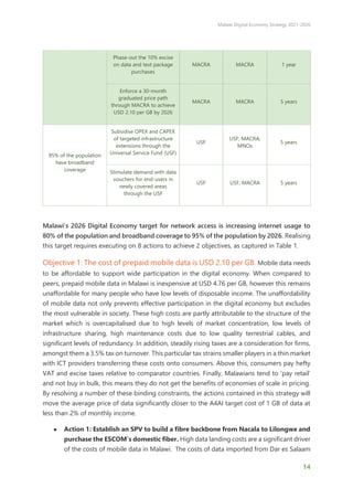 Malawi Digital Economy Strategy 2021-2026
14
Phase-out the 10% excise
on data and text package
purchases
MACRA MACRA 1 year
Enforce a 30-month
graduated price path
through MACRA to achieve
USD 2.10 per GB by 2026
MACRA MACRA 5 years
95% of the population
have broadband
coverage
Subsidise OPEX and CAPEX
of targeted infrastructure
extensions through the
Universal Service Fund (USF)
USF
USF; MACRA;
MNOs
5 years
Stimulate demand with data
vouchers for end-users in
newly covered areas
through the USF
USF USF; MACRA 5 years
Malawi’s 2026 Digital Economy target for network access is increasing internet usage to
80% of the population and broadband coverage to 95% of the population by 2026. Realising
this target requires executing on 8 actions to achieve 2 objectives, as captured in Table 1.
Objective 1: The cost of prepaid mobile data is USD 2.10 per GB. Mobile data needs
to be affordable to support wide participation in the digital economy. When compared to
peers, prepaid mobile data in Malawi is inexpensive at USD 4.76 per GB, however this remains
unaffordable for many people who have low levels of disposable income. The unaffordability
of mobile data not only prevents effective participation in the digital economy but excludes
the most vulnerable in society. These high costs are partly attributable to the structure of the
market which is overcapitalised due to high levels of market concentration, low levels of
infrastructure sharing, high maintenance costs due to low quality terrestrial cables, and
significant levels of redundancy. In addition, steadily rising taxes are a consideration for firms,
amongst them a 3.5% tax on turnover. This particular tax strains smaller players in a thin market
with ICT providers transferring these costs onto consumers. Above this, consumers pay hefty
VAT and excise taxes relative to comparator countries. Finally, Malawians tend to ‘pay retail’
and not buy in bulk, this means they do not get the benefits of economies of scale in pricing.
By resolving a number of these binding constraints, the actions contained in this strategy will
move the average price of data significantly closer to the A4AI target cost of 1 GB of data at
less than 2% of monthly income.
● Action 1: Establish an SPV to build a fibre backbone from Nacala to Lilongwe and
purchase the ESCOM’s domestic fiber. High data landing costs are a significant driver
of the costs of mobile data in Malawi. The costs of data imported from Dar es Salaam
 