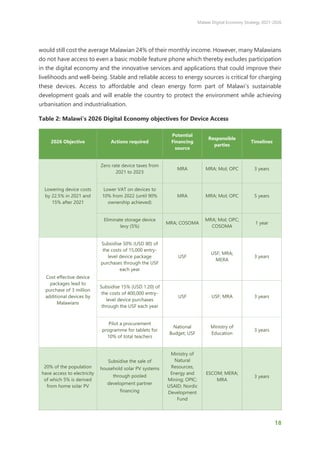 Malawi Digital Economy Strategy 2021-2026
18
would still cost the average Malawian 24% of their monthly income. However, many Malawians
do not have access to even a basic mobile feature phone which thereby excludes participation
in the digital economy and the innovative services and applications that could improve their
livelihoods and well-being. Stable and reliable access to energy sources is critical for charging
these devices. Access to affordable and clean energy form part of Malawi’s sustainable
development goals and will enable the country to protect the environment while achieving
urbanisation and industrialisation.
Table 2: Malawi’s 2026 Digital Economy objectives for Device Access
2026 Objective Actions required
Potential
Financing
source
Responsible
parties
Timelines
Lowering device costs
by 22.5% in 2021 and
15% after 2021
Zero rate device taxes from
2021 to 2023
MRA MRA; MoI; OPC 3 years
Lower VAT on devices to
10% from 2022 (until 90%
ownership achieved)
MRA MRA; MoI; OPC 5 years
Eliminate storage device
levy (5%)
MRA; COSOMA
MRA; MoI; OPC;
COSOMA
1 year
Cost effective device
packages lead to
purchase of 3 million
additional devices by
Malawians
Subsidise 50% (USD 80) of
the costs of 15,000 entry-
level device package
purchases through the USF
each year
USF
USF; MRA;
MERA
3 years
Subsidise 15% (USD 1.20) of
the costs of 400,000 entry-
level device purchases
through the USF each year
USF USF; MRA 3 years
Pilot a procurement
programme for tablets for
10% of total teachers
National
Budget; USF
Ministry of
Education
3 years
20% of the population
have access to electricity
of which 5% is derived
from home solar PV
Subsidise the sale of
household solar PV systems
through pooled
development partner
financing
Ministry of
Natural
Resources,
Energy and
Mining; OPIC;
USAID; Nordic
Development
Fund
ESCOM; MERA;
MRA
3 years
 