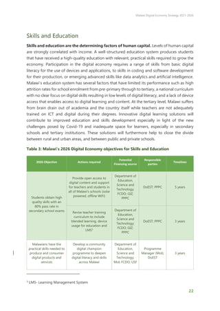 Malawi Digital Economy Strategy 2021-2026
22
Skills and Education
Skills and education are the determining factors of human capital. Levels of human capital
are strongly correlated with income. A well-structured education system produces students
that have received a high-quality education with relevant, practical skills required to grow the
economy. Participation in the digital economy requires a range of skills from basic digital
literacy for the use of devices and applications, to skills in coding and software development
for their production, or emerging advanced skills like data analytics and artificial intelligence.
Malawi’s education system has several factors that have limited its performance such as high
attrition rates for school enrolment from pre-primary through to tertiary, a national curriculum
with no clear focus on digital skills resulting in low levels of digital literacy, and a lack of device
access that enables access to digital learning and content. At the tertiary level, Malawi suffers
from brain drain out of academia and the country itself while teachers are not adequately
trained on ICT and digital during their degrees. Innovative digital learning solutions will
contribute to improved education and skills development especially in light of the new
challenges posed by Covid-19 and inadequate space for learners, especially in secondary
schools and tertiary institutions. These solutions will furthermore help to close the divide
between rural and urban areas, and between public and private schools.
Table 3: Malawi’s 2026 Digital Economy objectives for Skills and Education
2026 Objective Actions required
Potential
Financing source
Responsible
parties
Timelines
Students obtain high
quality skills with an
80% pass rate in
secondary school exams
Provide open access to
digital content and support
for teachers and students in
all of Malawi’s schools (solar
powered, offline WiFi)
Department of
Education,
Science and
Technology;
FCDO; GIZ;
PPPC
DoEST; PPPC 5 years
Revise teacher training
curriculum to include
blended learning, device
usage for education and
LMS3
Department of
Education,
Science and
Technology;
FCDO; GIZ;
PPPC
DoEST; PPPC 3 years
Malawians have the
practical skills needed to
produce and consumer
digital products and
services
Develop a community
digital champion
programme to deepen
digital literacy and skills
across Malawi
Department of
Education,
Science and
Technology;
MoI; FCDO; USF
Programme
Manager (MoI);
DoEST
3 years
3
LMS- Learning Management System
 