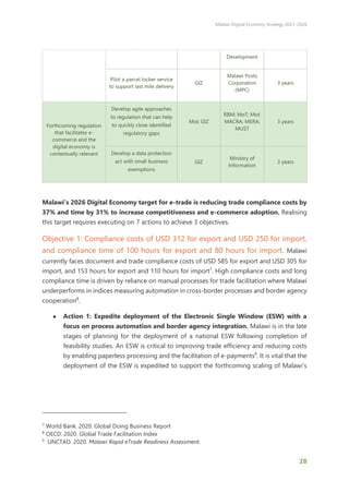 Malawi Digital Economy Strategy 2021-2026
28
Development
Pilot a parcel locker service
to support last mile delivery
GIZ
Malawi Posts
Corporation
(MPC)
3 years
Forthcoming regulation
that facilitates e-
commerce and the
digital economy is
contextually relevant
Develop agile approaches
to regulation that can help
to quickly close identified
regulatory gaps
MoI; GIZ
RBM; MoT; MoI;
MACRA; MERA;
MUST
3 years
Develop a data protection
act with small business
exemptions
GIZ
Ministry of
Information
3 years
Malawi’s 2026 Digital Economy target for e-trade is reducing trade compliance costs by
37% and time by 31% to increase competitiveness and e-commerce adoption. Realising
this target requires executing on 7 actions to achieve 3 objectives.
Objective 1: Compliance costs of USD 312 for export and USD 250 for import,
and compliance time of 100 hours for export and 80 hours for import. Malawi
currently faces document and trade compliance costs of USD 585 for export and USD 305 for
import, and 153 hours for export and 110 hours for import7
. High compliance costs and long
compliance time is driven by reliance on manual processes for trade facilitation where Malawi
underperforms in indices measuring automation in cross-border processes and border agency
cooperation8
.
● Action 1: Expedite deployment of the Electronic Single Window (ESW) with a
focus on process automation and border agency integration. Malawi is in the late
stages of planning for the deployment of a national ESW following completion of
feasibility studies. An ESW is critical to improving trade efficiency and reducing costs
by enabling paperless processing and the facilitation of e-payments9
. It is vital that the
deployment of the ESW is expedited to support the forthcoming scaling of Malawi’s
7
World Bank. 2020. Global Doing Business Report
8
OECD. 2020. Global Trade Facilitation Index
9
UNCTAD. 2020. Malawi Rapid eTrade Readiness Assessment.
 