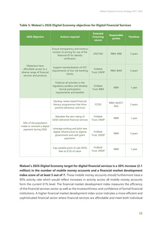 Malawi Digital Economy Strategy 2021-2026
32
Table 5: Malawi’s 2026 Digital Economy objectives for Digital Financial Services
2026 Objective Actions required
Potential
Financing
source
Responsible
parties
Timelines
Malawians have
affordable access to a
diverse range of financial
services and products
Ensure transparency and timeous
revision to pricing for use of the
National ID for identity
verification.
UNCTAD RBM; NRB 3 years
Support standardisation of KYC
requirements of low-risk banking
clients.
FinMark
Trust; UNDP
RBM; BAM 3 years
Publicise all activities in the
regulatory sandbox and develop
formal participation
requirements and benefits
FinMark
Trust; RBM
RBM 1 year
50% of the population
made or received a digital
payment during 2026
Develop needs-based financial
literacy programmes that drive
positive behaviour and trust
FCDO
RBM; MoEST;
MoI
3 years
Mandate the zero rating of
USSD-delivered financial services
FinMark
Trust; UNDP
RBM 1 year
Leverage existing and pilot new
digital infrastructure to digitise
government and cash grant
payments.
FinMark
Trust; UNDP
RBM 3 years
Cap variable point of sale (POS)
fees at 0.5% of value
FinMark
Trust; UNDP
RBM 1 year
Malawi’s 2026 Digital Economy target for digital financial services is a 30% increase (2.1
million) in the number of mobile money accounts and a financial market development
index score of at least 5 out of 7. These mobile money accounts should furthermore have a
90% activity rate which would reflect increases in activity across all mobile money accounts
form the current 61% level. The financial market development index measures the efficiency
of the financial services sector as well as the trustworthiness and confidence of formal financial
institutions. A higher financial market development index score indicates a more efficient and
sophisticated financial sector where financial services are affordable and meet both individual
 