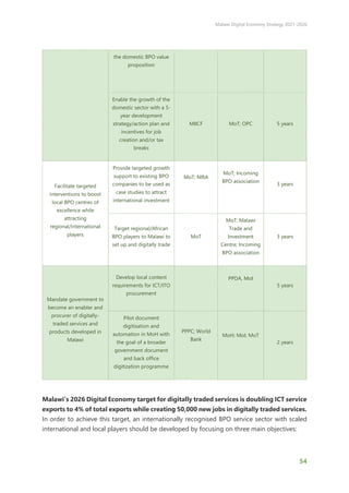 Malawi Digital Economy Strategy 2021-2026
54
the domestic BPO value
proposition
Enable the growth of the
domestic sector with a 5-
year development
strategy/action plan and
incentives for job
creation and/or tax
breaks
MIICF MoT; OPC 5 years
Facilitate targeted
interventions to boost
local BPO centres of
excellence while
attracting
regional/international
players
Provide targeted growth
support to existing BPO
companies to be used as
case studies to attract
international investment
MoT; MRA
MoT; Incoming
BPO association
3 years
Target regional/African
BPO players to Malawi to
set up and digitally trade
MoT
MoT; Malawi
Trade and
Investment
Centre; Incoming
BPO association
3 years
Mandate government to
become an enabler and
procurer of digitally-
traded services and
products developed in
Malawi
Develop local content
requirements for ICT/ITO
procurement
PPDA, MoI
5 years
Pilot document
digitisation and
automation in MoH with
the goal of a broader
government document
and back office
digitization programme
PPPC; World
Bank
MoH; MoI; MoT
2 years
Malawi’s 2026 Digital Economy target for digitally traded services is doubling ICT service
exports to 4% of total exports while creating 50,000 new jobs in digitally traded services.
In order to achieve this target, an internationally recognised BPO service sector with scaled
international and local players should be developed by focusing on three main objectives:
 