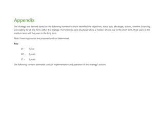 Appendix
The strategy was devised based on the following framework which identified the objectives, status quo, blockages, actions, timeline, financing
and costing for all the items within the strategy. The timelines were structured along a horizon of one year in the short term, three years in the
medium term and five years in the long term.
Note: Financing sources are proposed and not determined.
Key:
ST – 1 year
MT – 3 years
LT – 5 years
The following contains estimated costs of implementation and operation of the strategy’s actions.
 