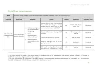 Malawi Digital Economy Strategy 2021-2026
2
Digital Core: Network Access
Target Increasing internet usage to 80% of the population and broadband coverage to 95% of the population by 2026
Objective Status Quo Blockages Actions Timeline Financing Costing (in USD)
USD 2.10 per GB
of prepaid mobile
data
USD 4.76 per GB of
prepaid mobile data
• High data landing costs
and inflated domestic
fiber pricing
• Market
overcapitalisation
relative to demand
• High tax burden of
network operation and
service
Establish an SPV to build a fiber backbone
from Nacala to Lilongwe. Transfer
domestic ESCOM fiber to this SPV and
contract its maintenance to ESCOM53
MT
ESCOM, MITA, Private
Sector, ISPs
4,000,000.00
Mandate infrastructure sharing of ICT
providers
ST
ICT service providers,
MACRA
150,000.00
Optimise the allocation of spectrum ST MACRA, MNOs 150,000.00
Phase-out MACRA’s 3.5% tax on ICT
provider turnover54 ST MACRA, ISPs 125,000.00
Enforce a 30-month graduated price path
through MACRA to achieve USD 2.10 per
LT MACRA 150,000.00
53
This costing assumes that Malawi’s public sector invests 25% of the total costs for the fiber backbone from Nacala to Lilongwe. The sale of ESCOM fiber to
the SPV will require a due diligence and transaction support.
54
The costs associated with the action relate to the hire of expertise to support budgetary monitoring and oversight. The sum value of the 3.5% turnover tax
from 2021 to 2026 is USD 7,500,000.00 based on the 2017/18 MACRA annual report.
 