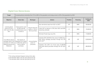 Malawi Digital Economy Strategy 2021-2026
4
Digital Core: Device Access
Target Increasing device ownership from 51% to 80% of the population and energy access to 20% of the population by 2026
Objective Status Quo Blockages Actions Timeline Financing
Costing (in
USD)
Lowering device
costs by 22.5% in
2021 and 15% after
2021
Feature phone costs
of USD 8 and 4G
enabled device costs
of USD 25
Devices taxes and
tariffs at ~23% of
device purchase
Zero-rate device taxes from 2021 to 202257
MT MRA 500,000.00
Lower VAT on devices to 10% (from 2022 until 90%
ownership achieved)
LT MRA 150,000.00
Eliminate Private Copy Levy (5%) ST MRA 110,000.00
Cost effective device
packages lead to the
purchase of 3 million
additional devices by
Malawians
The majority of
Malawians are unable
to afford the upfront
costs of device
purchases
Low purchasing
power of
consumers
Subsidise 50% (USD 80) of the costs of 15,000 entry-
level device package purchases through the USF
each year58
MT USF 1,200,000.00
Subsidise 15% (USD 1.2) of the costs of 400,000
entry-level device purchases through the USF each
year59
MT USF 480,000.00
57
The costing estimates foregone revenue from sales
58
The estimates reflect costs per year paid by the USF
59
The estimates reflect costs per year paid by the USF
 