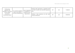 Malawi Digital Economy Strategy 2021-2026
9
Forthcoming
regulation that
facilitates e-commerce
and the digital
economy is
contextually relevant
An uncertain regulatory
regime may impede e-
commerce development
Lack of adaptation
of regulation to
digital economy
requirements
Develop agile approaches to regulation that
can help to quickly close identified regulatory
gaps
MT GIZ 75,000.00
Develop a data protection act with small
business exemptions
MT GIZ 100,000.00
 