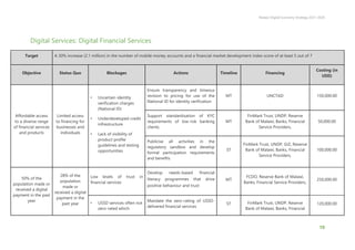 Malawi Digital Economy Strategy 2021-2026
10
Digital Services: Digital Financial Services
Target A 30% increase (2.1 million) in the number of mobile money accounts and a financial market development index score of at least 5 out of 7
Objective Status Quo Blockages Actions Timeline Financing
Costing (in
USD)
Affordable access
to a diverse range
of financial services
and products
Limited access
to financing for
businesses and
individuals
• Uncertain identity
verification charges
(National ID)
• Underdeveloped credit
infrastructure
• Lack of visibility of
product profile
guidelines and testing
opportunities
Ensure transparency and timeous
revision to pricing for use of the
National ID for identity verification
MT UNCTAD 150,000.00
Support standardisation of KYC
requirements of low-risk banking
clients.
MT
FinMark Trust, UNDP, Reserve
Bank of Malawi, Banks, Financial
Service Providers,
50,000.00
Publicise all activities in the
regulatory sandbox and develop
formal participation requirements
and benefits
ST
FinMark Trust, UNDP, GIZ, Reserve
Bank of Malawi, Banks, Financial
Service Providers,
100,000.00
50% of the
population made or
received a digital
payment in the past
year
28% of the
population
made or
received a digital
payment in the
past year
Low levels of trust in
financial services
Develop needs-based financial
literacy programmes that drive
positive behaviour and trust
MT
FCDO, Reserve Bank of Malawi,
Banks, Financial Service Providers,
250,000.00
• USSD services often not
zero-rated which
Mandate the zero-rating of USSD-
delivered financial services
ST FinMark Trust, UNDP, Reserve
Bank of Malawi, Banks, Financial
120,000.00
 