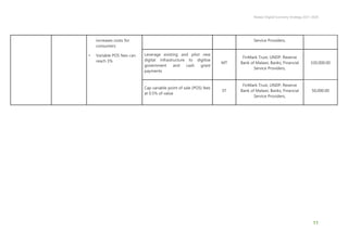 Malawi Digital Economy Strategy 2021-2026
11
increases costs for
consumers
• Variable POS fees can
reach 3%
Service Providers,
Leverage existing and pilot new
digital infrastructure to digitise
government and cash grant
payments
MT
FinMark Trust, UNDP, Reserve
Bank of Malawi, Banks, Financial
Service Providers,
330,000.00
Cap variable point of sale (POS) fees
at 0.5% of value
ST
FinMark Trust, UNDP, Reserve
Bank of Malawi, Banks, Financial
Service Providers,
50,000.00
 