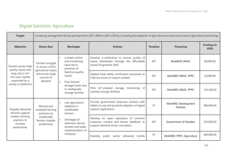 Malawi Digital Economy Strategy 2021-2026
14
Digital Solutions: Agriculture
Target Increasing average farm family earnings from USD 1,800 to USD 2,250 by increasing the adoption of agricultural services and access to agricultural technology
Objective Status Quo Blockages Actions Timeline Financing
Costing (in
USD)
Farmers access high
quality inputs and
plug into a rich
end-user market
supported by a
variety of platforms
Farmers struggle
to access critical
agricultural inputs
and access large
sources of
demand
• Limited control
and monitoring
have led to
presence of
fake/low quality
inputs
• Post-harvest
storage losses due
to inadequate
storage facilities
Develop e-verification to ensure quality of
inputs distributed through the Affordable
Inputs Programme (AIP)
MT MoAWID; MAIIC 68,000.00
Digitise food safety certification processes to
improve access to export markets
MT MoAIWD; MAIIC; PPPC 50,000.00
Pilot IoT-enabled storage monitoring of
national storage facilities
MT MoAIWD; MAIIC; PPPC 145,500.00
Digitally delivered
services support
modern farming
practices to
increase
productivity
Manual and
outdated farming
practices by
smallholder
farmers impede
productivity
• Low agricultural
expertise in
smallholder
farmers
• Shortages of
extension service
workers and weak
implementation of
initiatives
Provide government extension workers with
tablets to use and promote adoption of digital
support applications
ST
MoAIWD; Development
Partners
400,000.00
Develop an open repository of common
extension content and farmer feedback to
support demand driven innovation
MT Government of Flanders 225,000.00
Develop public sector delivered mobile
ST
MoAIWD; PPPC; Agriculture
400,000.00
 