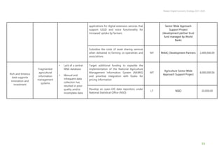 Malawi Digital Economy Strategy 2021-2026
15
applications for digital extension services that
support USSD and voice functionality for
increased uptake by farmers
Sector Wide Approach
Support Project
(development partner trust
fund managed by World
Bank)
Subsidise the costs of asset sharing services
when delivered to farming co-operatives and
associations
MT MAIIC; Development Partners 2,400,000.00
Rich and timeous
data supports
innovation and
investment
Fragmented
agricultural
information
management
systems
• Lack of a central
M&E database
• Manual and
infrequent data
collection has
resulted in poor
quality and/or
incomplete data
Target additional funding to expedite the
implementation of the National Agriculture
Management Information System (NAMIS)
and prioritise integration with Esoko for
pricing information
MT
Agriculture Sector Wide
Approach Support Project
8,000,000.00
Develop an open-GIS data repository under
National Statistical Office (NSO)
LT NSO 20,000.00
 