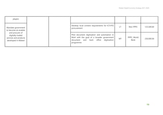 Malawi Digital Economy Strategy 2021-2026
19
players
Mandate government
to become an enabler
and procurer of
digitally-traded
services and products
developed in Malawi
Develop local content requirements for ICT/ITO
procurement
LT MoI; PPPC 123,500.00
Pilot document digitisation and automation in
MoH with the goal of a broader government
document and back office digitization
programme
MT
PPPC, World
Bank
250,000.00
 