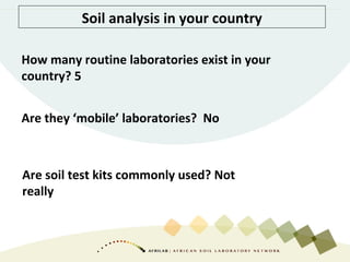 Soil analysis in your country
How many routine laboratories exist in your
country? 5
Are they ‘mobile’ laboratories? No
Are soil test kits commonly used? Not
really
 