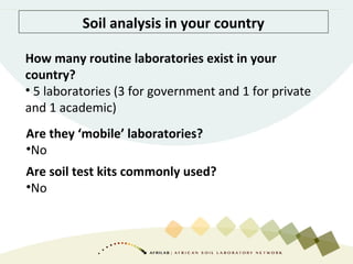 Soil analysis in your country
How many routine laboratories exist in your
country?
• 5 laboratories (3 for government and 1 for private
and 1 academic)
Are they ‘mobile’ laboratories?
•No
Are soil test kits commonly used?
•No