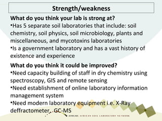 Strength/weakness
What do you think your lab is strong at?
•Has 5 separate soil laboratories that include: soil
chemistry, soil physics, soil microbiology, plants and
miscellaneous, and mycotoxins laboratories
•Is a government laboratory and has a vast history of
existence and experience
What do you think it could be improved?
•Need capacity building of staff in dry chemistry using
spectroscopy, GIS and remote sensing
•Need establishment of online laboratory information
management system
•Need modern laboratory equipment i.e. X-Ray
deffractometer, GC-MS