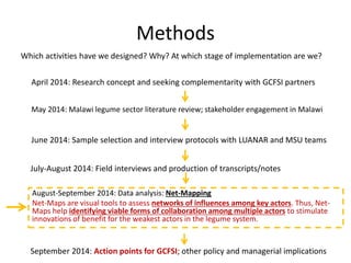 Methods
Which activities have we designed? Why? At which stage of implementation are we?
April 2014: Research concept and ...