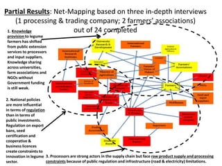 Partial Results: Net-Mapping based on three in-depth interviews
(1 processing & trading company; 2 farmers’ associations)
...