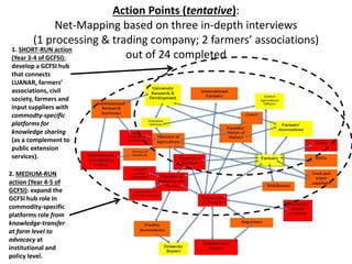 Action Points (tentative):
Net-Mapping based on three in-depth interviews
(1 processing & trading company; 2 farmers’ asso...