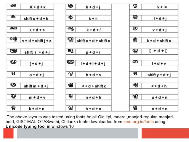 Malayalam Letters Chart