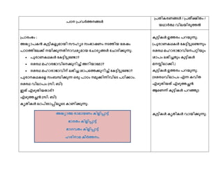 പഠ്ന ത്പവര്ത്തനങ്ങള്‍
ത്പത഻കരണങ്ങള്‍ / ത്പത഼േ഻തം /
യഥഺര്ത്ഥ വ഻ലയ഻രഽത്തല്‍ക്
ത്പഺരംഭം :
അദ്ധ്യഺപകന്‍ കഽട്ട഻കളുമഺയ഻ സൗഹിദ സംഭഺഷണം നെത്ത഻യ ുശഷം
പഺഠ്ത്ത഻ുലക് നയ഻കഽന്നത഻നഺവശയമഺയ ുചഺദയങ്ങള്‍ ുചഺദ഻കഽന്നഽ.
 പഽരഺണകഥകള്‍ ുകട്ട഻ട്ടുുണ്ടഺ?
 ദശരഥ മഹഺരജഺവ഻ീനകഽറ഻ച്ച് അറ഻യഺുമഺ?
 ദശരഥ മഹഺരഺജഺവ഻ന് ലഭ഻ച്ച ശഺപീത്തകഽറ഻ച്ച് ുകട്ട഻ട്ടുുണ്ടഺ?
പഽരഺനകഥകീള സംബന്ധ഻കഽന്ന ഒരഽ പഺഠ്ം നമഽക഻ന്ന഻വ഻ീെ പഠ്഻കഺം.
ദശരഥ വ഻ലഺപം (സ഻. ബ഻)
ഇത് എഴഽത഻യതഺര്?
എഴഽത്തച്ഛന്‍ (സ഻. ബ഻)
കിത഻കള്‍ ലഺിുെഺപ്പ഻ലാീെ കഺണ഻കഽന്നഽ.
കഽട്ട഻കള്‍ ഉത്തരം പറയഽന്നഽ.
(പഽരഺണകഥകള്‍ ുകട്ട഻ട്ടുീണ്ടന്നഽം
ദശരഥ മഹഺരഺജഺവ഻ീനപറ്റ഻യഽം
ശഺപം ലഭ഻ച്ചതഽം കഽട്ട഻കള്‍
മനസ്സ഻ലഺക഻.)
കഽട്ട഻കള്‍ ഉത്തരം പറയഽന്നഽ.
(ദശരധവ഻ലഺപം എന്ന കവ഻ത
എഴഽത഻യത് എഴഽത്തച്ഛന്‍
ആീണന്ന് കഽട്ട഻കള്‍ പറഞ്ഞഽ)
കഽട്ട഻കള്‍ കിത഻കള്‍ വഺയ഻കഽന്നഽ.അദ്ധ്യഺത്മ രഺമഺയണം ക഻ള഻പ്പഺട്ട്
ഭഺരതം ക഻ള഻പ്പഺട്ട്
ഭഺഗവതം ക഻ള഻പ്പഺട്ട്
ഹര഻നഺമ ക഼ര്ത്തനം.
 