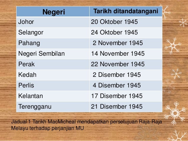 Malayan Union