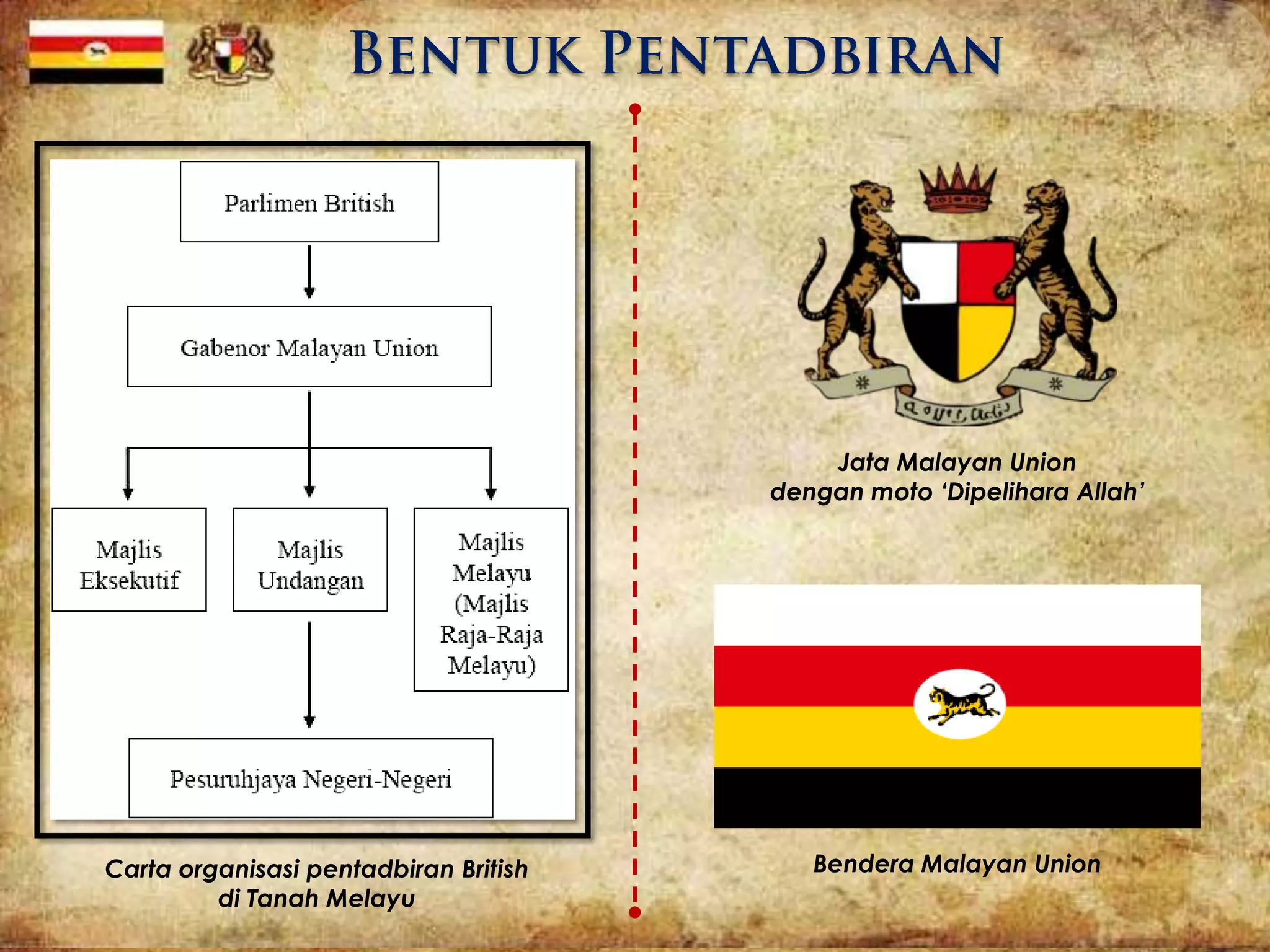 Carta organisasi pentadbiran British
di Tanah Melayu
Jata Malayan Union
dengan moto ‘Dipelihara Allah’
Bendera Malayan Union
 